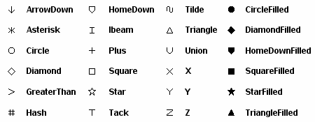 [Marker Symbols]