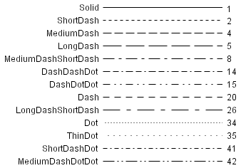 [List of Line Patterns]