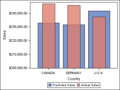 [bar chart]