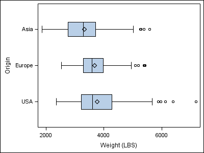[horizontal box plot]