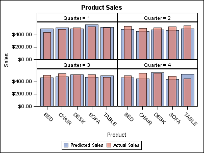 [vertical bar charts]