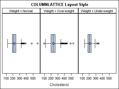 [COLUMNLATTICE Layout Style]
