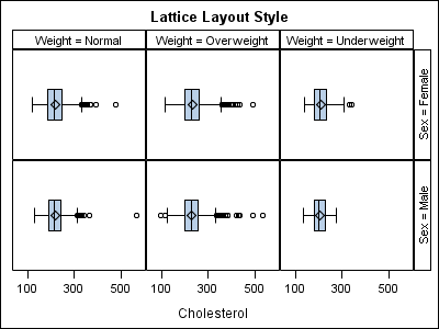 [Lattice Layout Style]