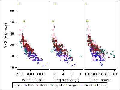 [SGSCATTER COMPARE graph]