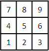 [Placement of cells with START=BOTTOMLEFT]