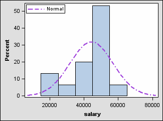 [Histogram with Density Curve, Using a Specific Style Reference]