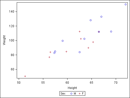 scatter plot ggplot2 grouping continuous variable mean and