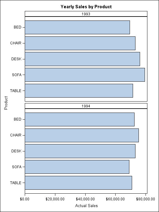 [Panel of Bar Charts]