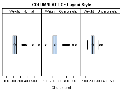 [Example of the COLUMNLATTICE Layout]