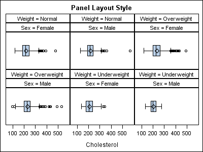 [Panel Layout Style]