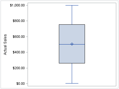 Horizontal box plot