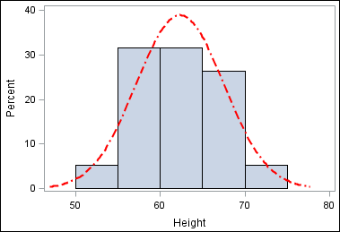 Using hard-coded values to obtain a red dashed density curve