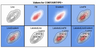 Values for CONTOURTYPE=