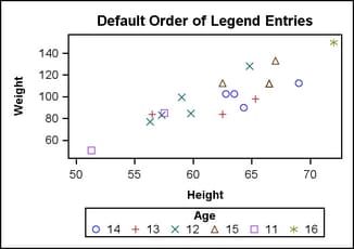 Default Order of Legend Entries