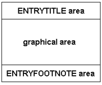 Title and Footnote Areas in Relation to Graphical Area