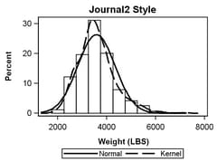 Graph with JOURNAL2 Style