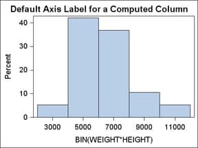 Default Axis Label for Computed Plot