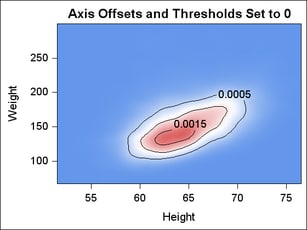 Axis Offsets and Thresholds Set to 0