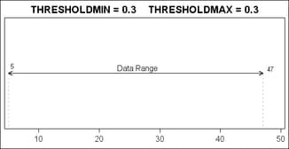 THRESHOLDMIN and THRESHOLDMAX are 0.3