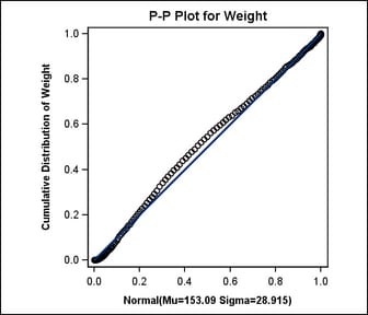 Graph Using the PPPLOT Template