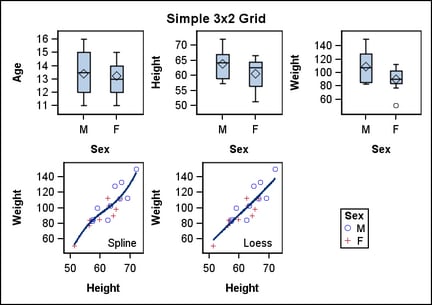 Simple 3x2 Grid