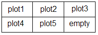 Plot Order with ORDER=ROWMAJOR