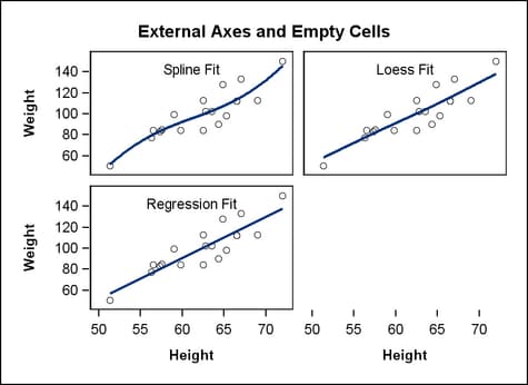 External Axes and Empty Cells