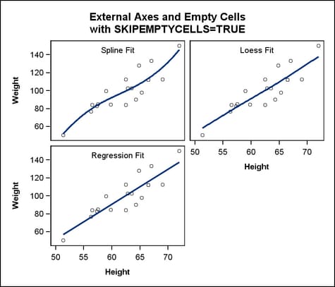 External Axes and Empty Cells with SKIPEMPTYCELLS=TRUE