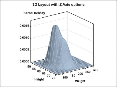 3D Layout with Z Axis Options
