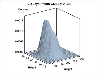 3D Layout with CUBE=FALSE