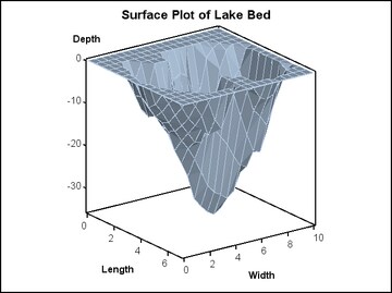 Simple Surface Plot
