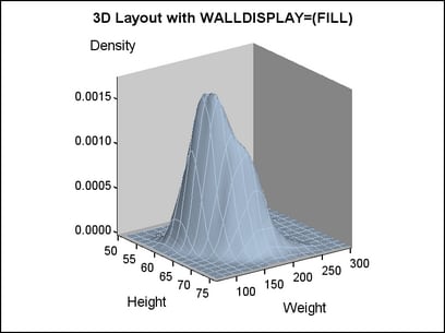 3D Layout with WALLDISPLAY=(FILL)