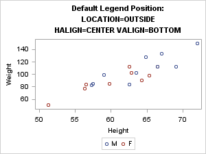 Legend Position: Outside, Center, Bottom