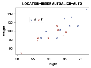 Fully Automated Alignment