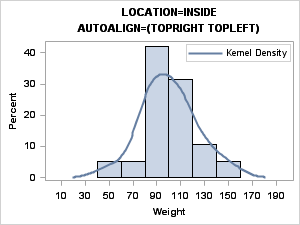 Specifying Preferred Positions for Automated Alignment