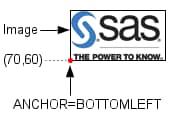 The SAS Logo and How It is Placed