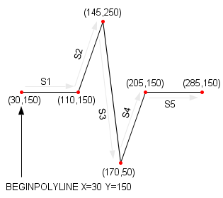 The Sample Polyline and How It is Drawn