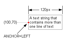 A Block of Text Added to a Plot