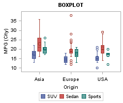 Grouped BOXPLOT with Cluster Group Display