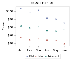 Grouped SCATTERPLOT with Cluster Group Display