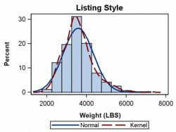 Graph with LISTING Style