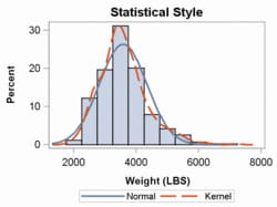 Graph with STATISTICAL Style