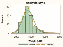 Graph with ANALYSIS Style