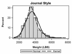Graph with JOURNAL Style