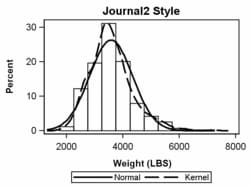 Graph with JOURNAL2 Style