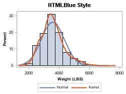 Graph with HTMLBLUE Style