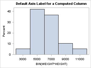 Default Axis Label for Computed Plot