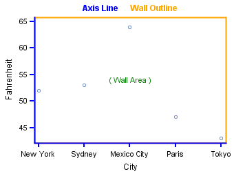 Axis Lines Are Distinct from Wall Outlines