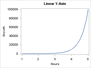 Linear Y-Axis