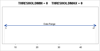 THRESHOLDMIN and THRESHOLDMAX are 0